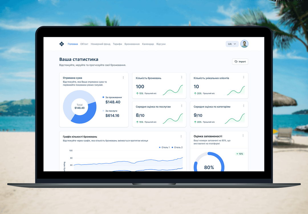 Tenerife аналитика партнера