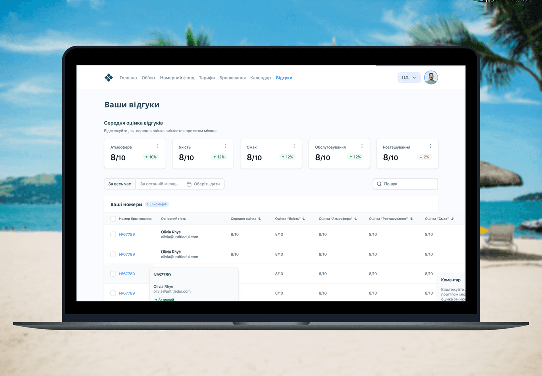 Tenerife partner reviews