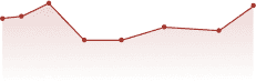 image for efficiency increase