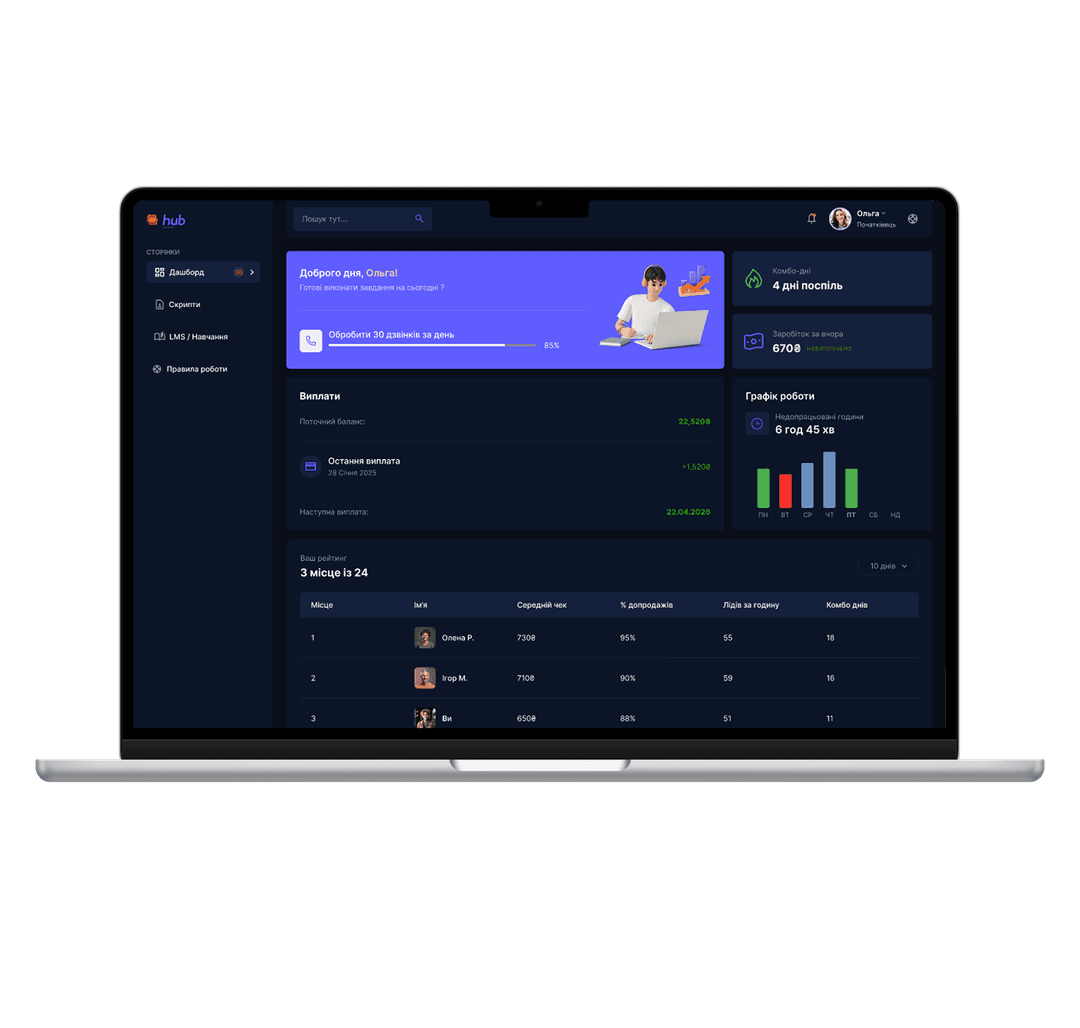 Hub Call Center Project