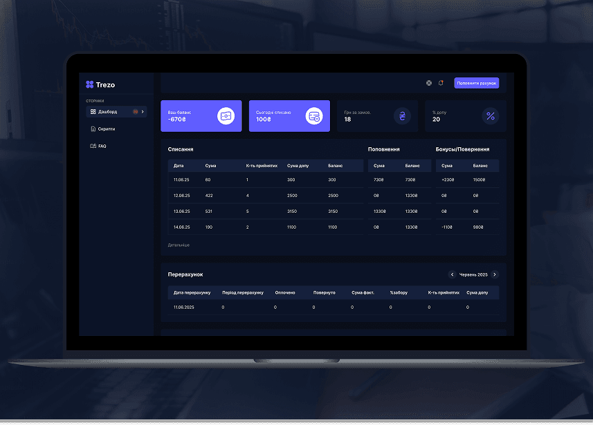 Call Center CRM дашборд