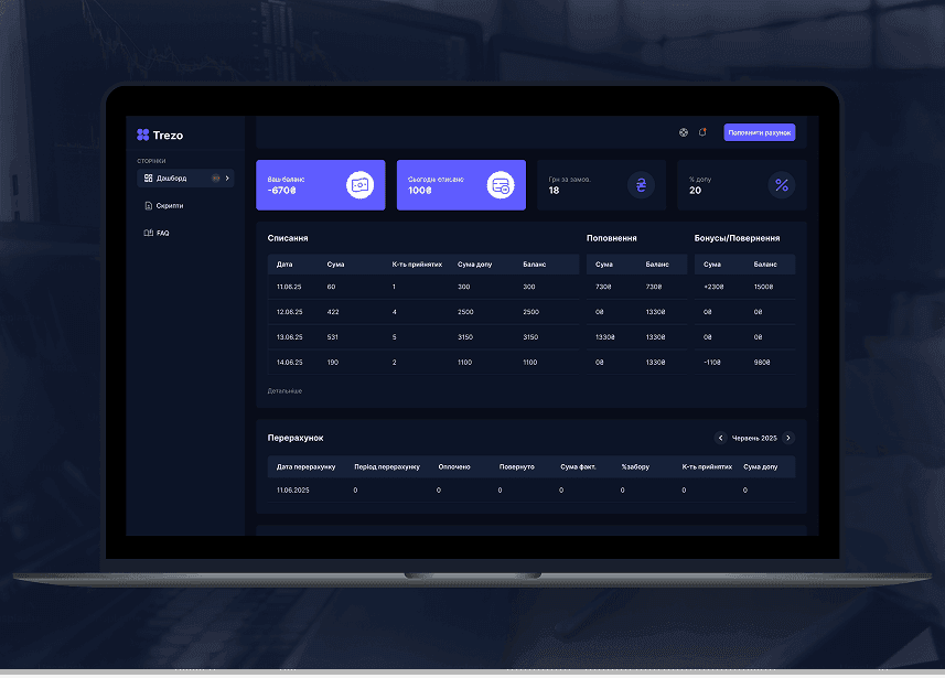 Call Center CRM dashboard