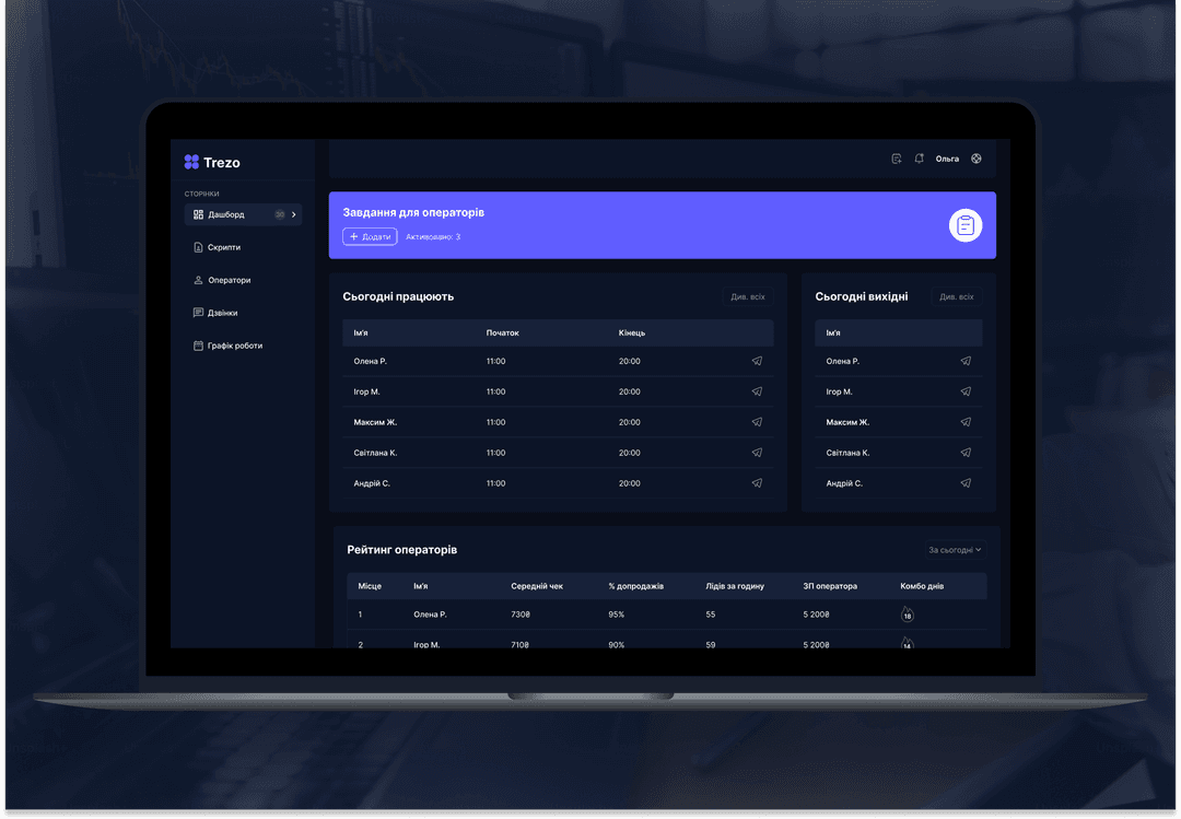 Call Center супервайзер панель