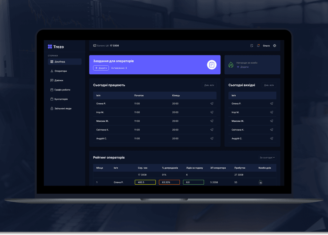 Call Center руководитель панель 1