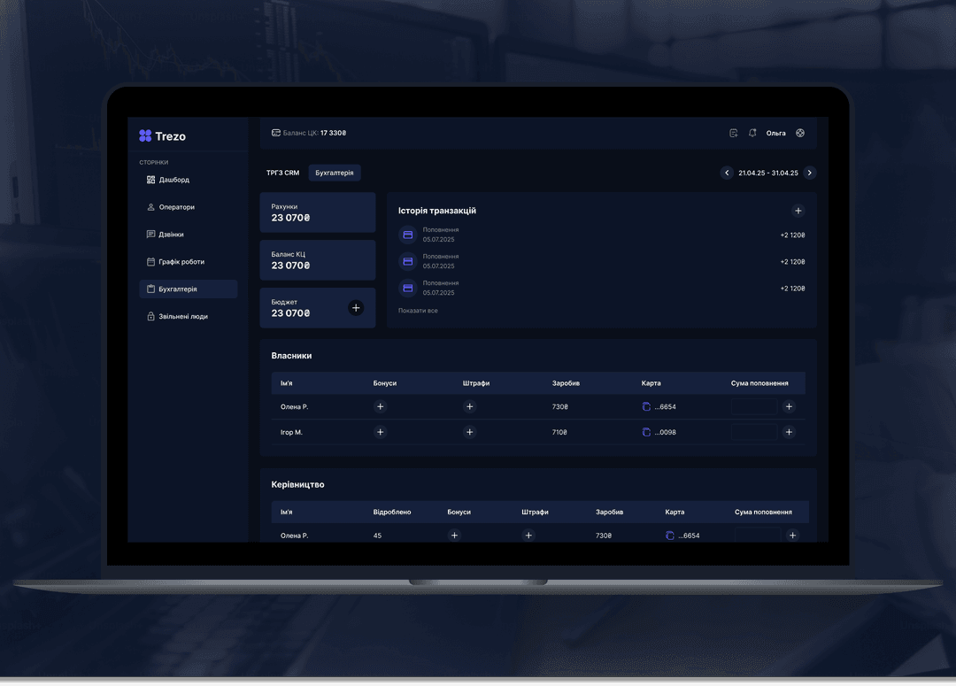 Call Center руководитель панель 2