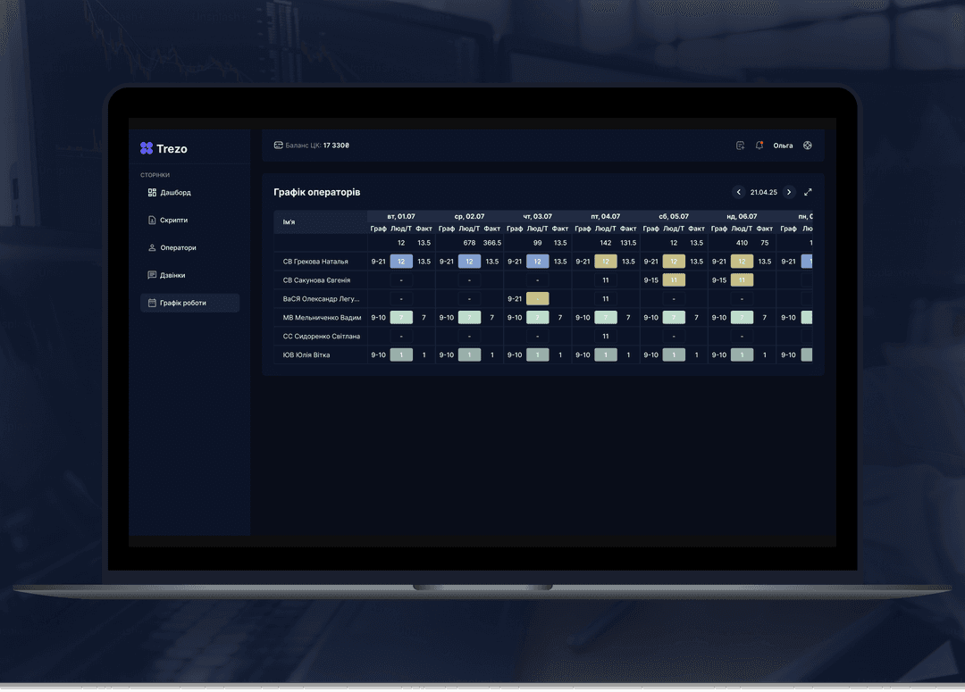 Call Center руководитель панель 3