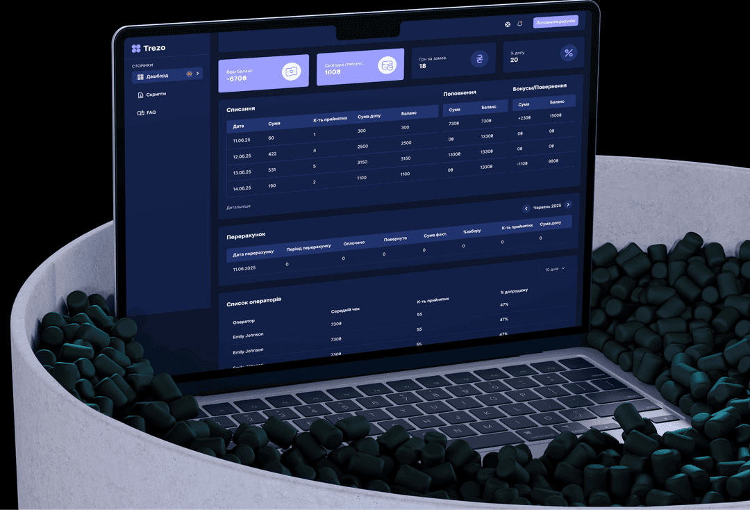 Call Center project