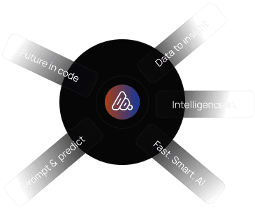 website and landing page development